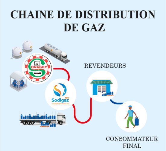 chaine-de-distribution